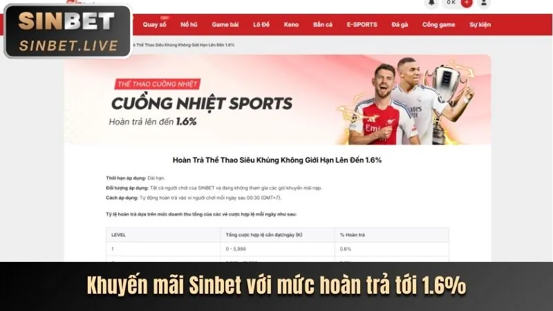 Khuyến mãi nạp tiền hàng tuần Net88